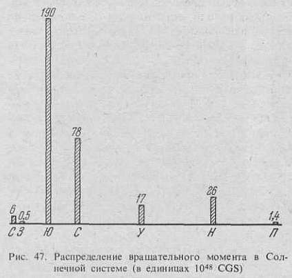 Вселенная, жизнь, разум