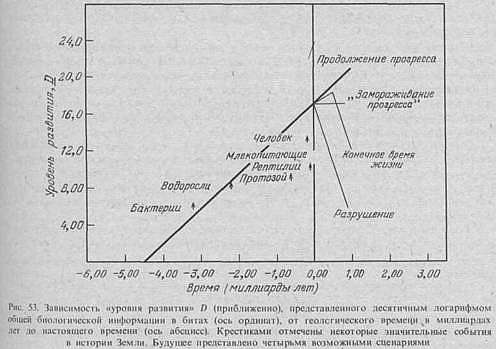 Вселенная, жизнь, разум