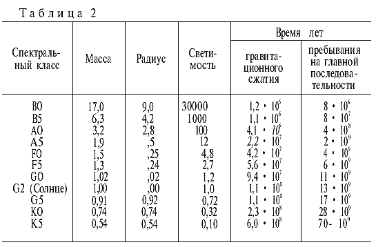 Вселенная, жизнь, разум