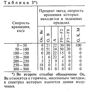 Вселенная, жизнь, разум