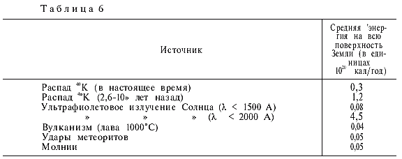 Вселенная, жизнь, разум