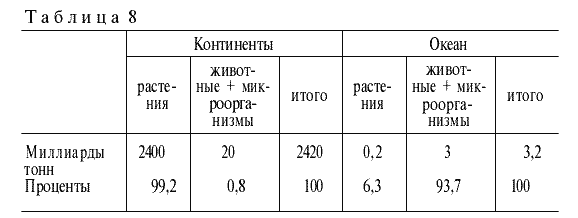 Вселенная, жизнь, разум