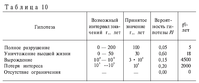 Вселенная, жизнь, разум