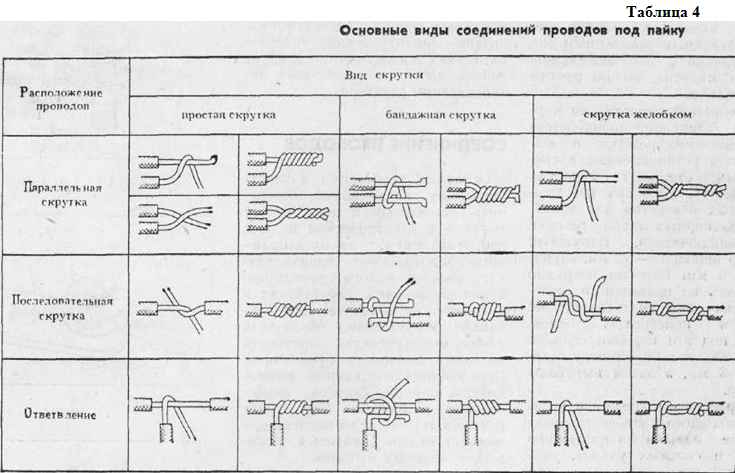 Домашний электрик