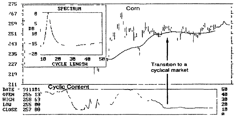 Основы биржевой торговли