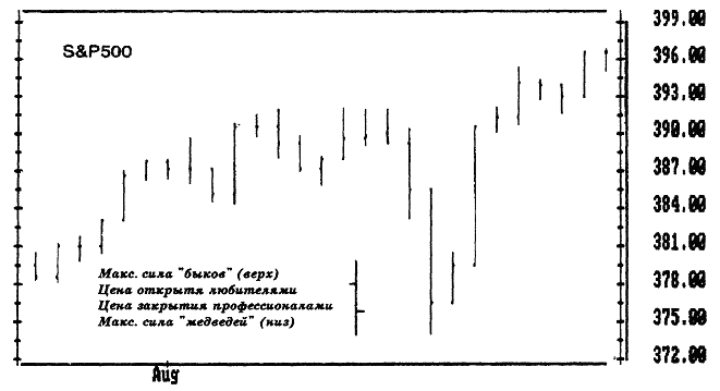 Основы биржевой торговли