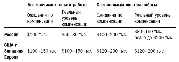 E-xecutive. Путь менеджера от новичка до гуру