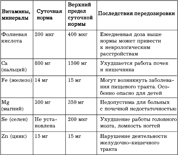 Лекарства, которые вас убивают