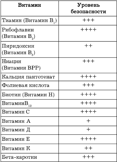 Лекарства, которые вас убивают