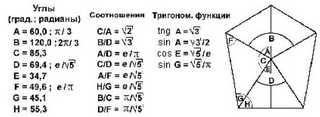 Книга о странном