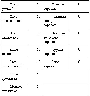 Выбор пищи - выбор судьбы