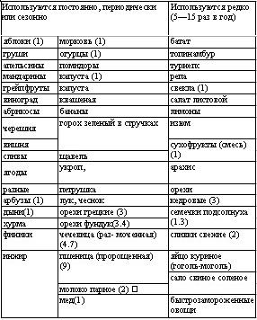 Выбор пищи - выбор судьбы