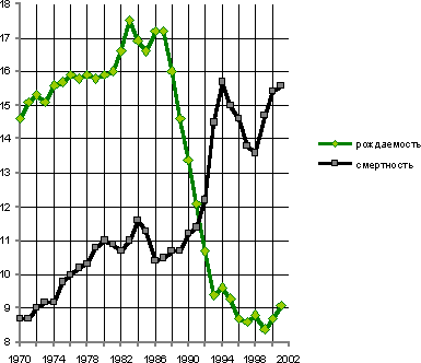 Белая книга. Экономические реформы в России 1991–2001