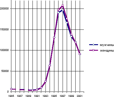 Белая книга. Экономические реформы в России 1991–2001