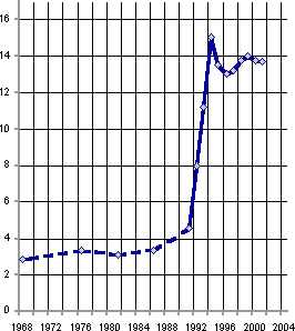Белая книга. Экономические реформы в России 1991–2001