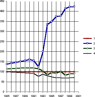 Белая книга. Экономические реформы в России 1991–2001