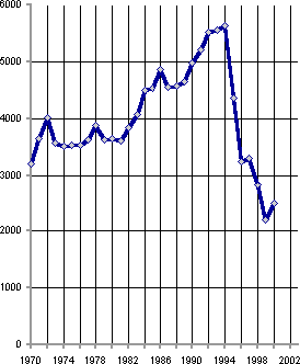Белая книга. Экономические реформы в России 1991–2001