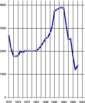 Белая книга. Экономические реформы в России 1991–2001
