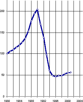 Белая книга. Экономические реформы в России 1991–2001