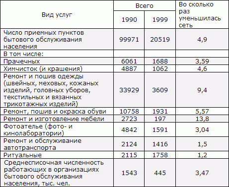 Белая книга. Экономические реформы в России 1991–2001