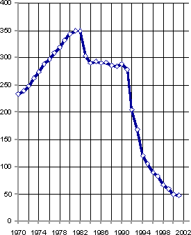 Белая книга. Экономические реформы в России 1991–2001