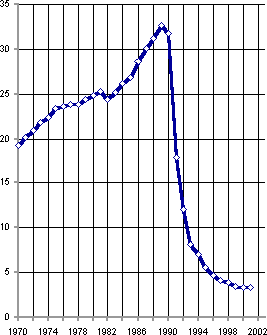 Белая книга. Экономические реформы в России 1991–2001
