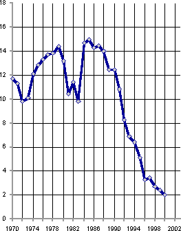 Белая книга. Экономические реформы в России 1991–2001