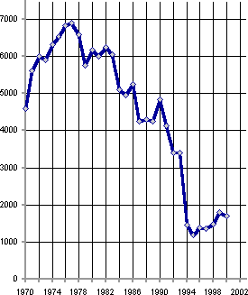 Белая книга. Экономические реформы в России 1991–2001