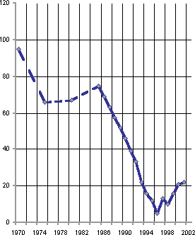 Белая книга. Экономические реформы в России 1991–2001
