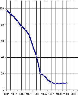 Белая книга. Экономические реформы в России 1991–2001