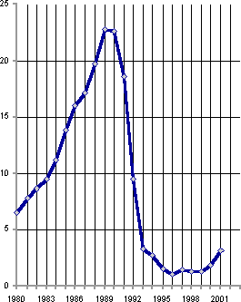 Белая книга. Экономические реформы в России 1991–2001