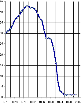 Белая книга. Экономические реформы в России 1991–2001