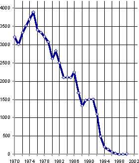 Белая книга. Экономические реформы в России 1991–2001