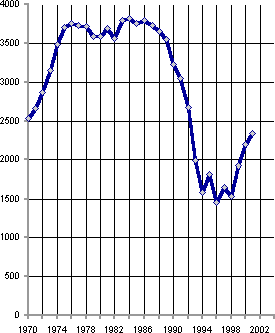 Белая книга. Экономические реформы в России 1991–2001