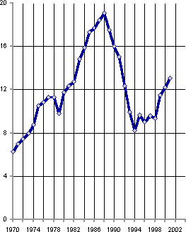 Белая книга. Экономические реформы в России 1991–2001