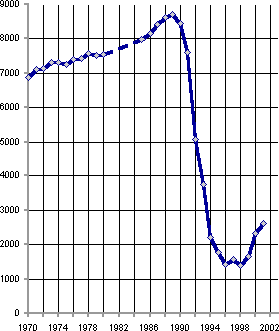 Белая книга. Экономические реформы в России 1991–2001