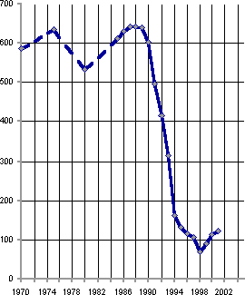 Белая книга. Экономические реформы в России 1991–2001