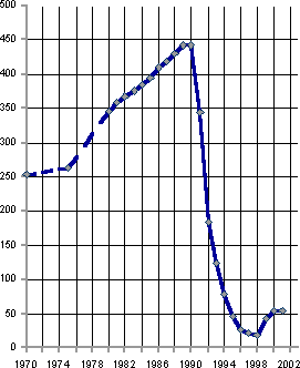Белая книга. Экономические реформы в России 1991–2001