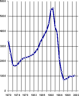 Белая книга. Экономические реформы в России 1991–2001