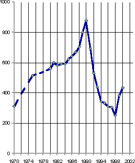 Белая книга. Экономические реформы в России 1991–2001