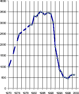 Белая книга. Экономические реформы в России 1991–2001
