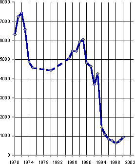 Белая книга. Экономические реформы в России 1991–2001
