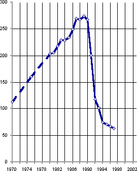 Белая книга. Экономические реформы в России 1991–2001