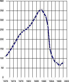 Белая книга. Экономические реформы в России 1991–2001