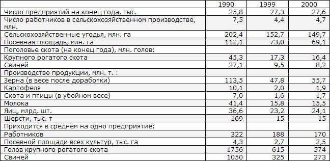 Белая книга. Экономические реформы в России 1991–2001
