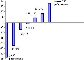 Белая книга. Экономические реформы в России 1991–2001
