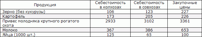 Белая книга. Экономические реформы в России 1991–2001