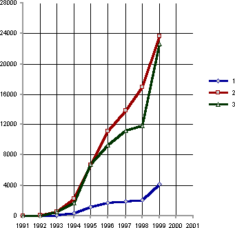 Белая книга. Экономические реформы в России 1991–2001