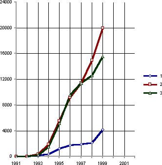 Белая книга. Экономические реформы в России 1991–2001