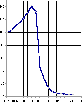 Белая книга. Экономические реформы в России 1991–2001